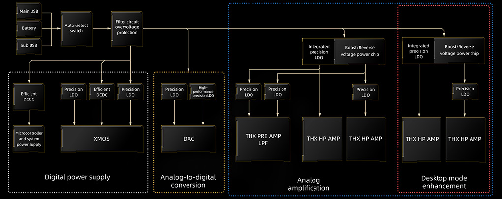 FiiO BTR17 : Power supply diagram