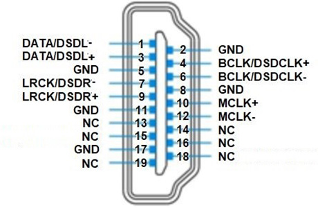 HDMI Pinout