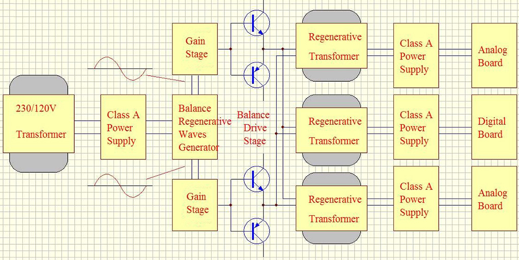 AUDIO-GD R-7HE : Schéma de fonctionnement