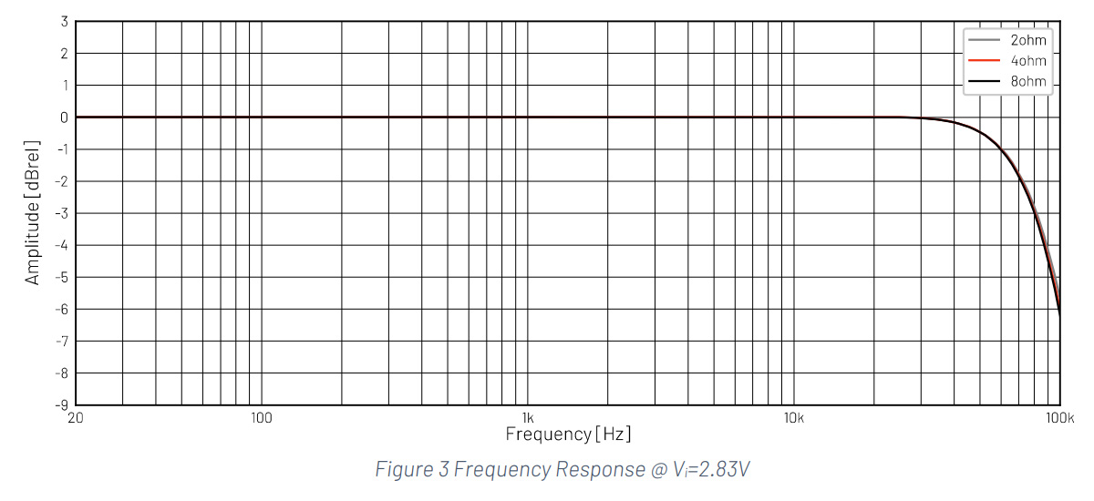 Audiophonics HPA-S450ET: Frequency response curve