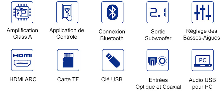 Tonewinner AD-86D : Résumé des fonctionnalités