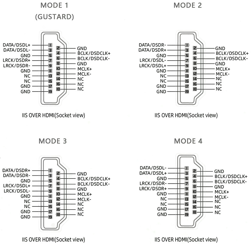 Gustard X26III : Pinout I2S