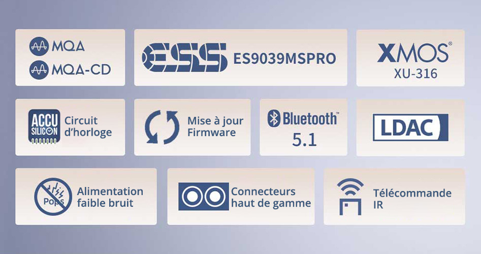 Les points forts du SMSL RAW PRO-DAC1