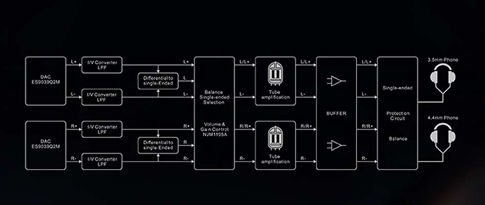 La structure du XDUOO XD05T