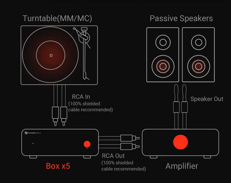 Example of a HiFi installation with the Fosi Audio Box X5