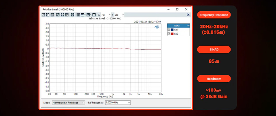 RIAA equalization for the Fosi Audio Box X5