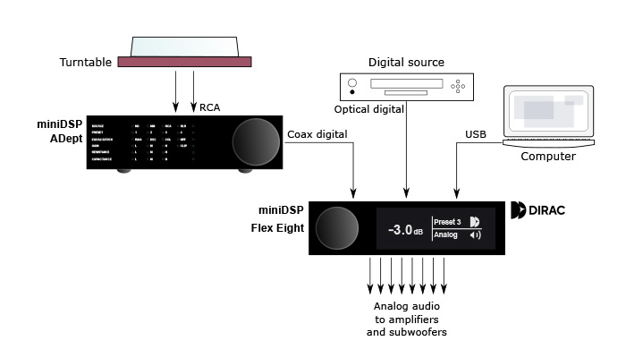 Phono preamplifier