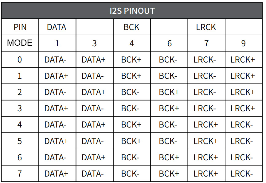 Denafrips Venus 15th Pinout I2S