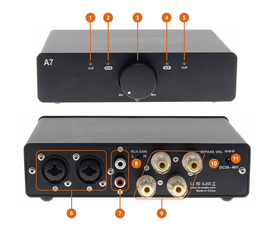 Overview of the 3E Audio A7