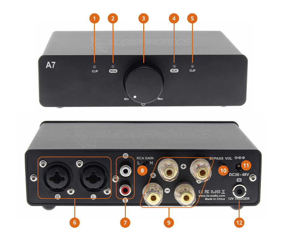 Overview of the 3E Audio A7