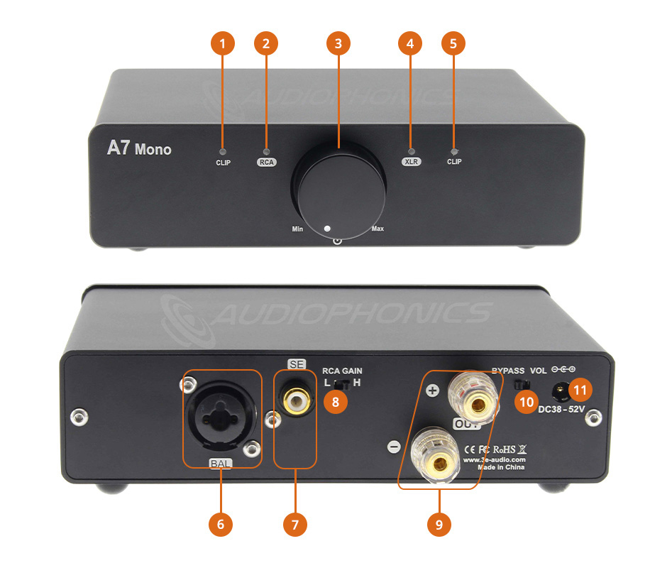 Overview of the 3E Audio A7 Mono