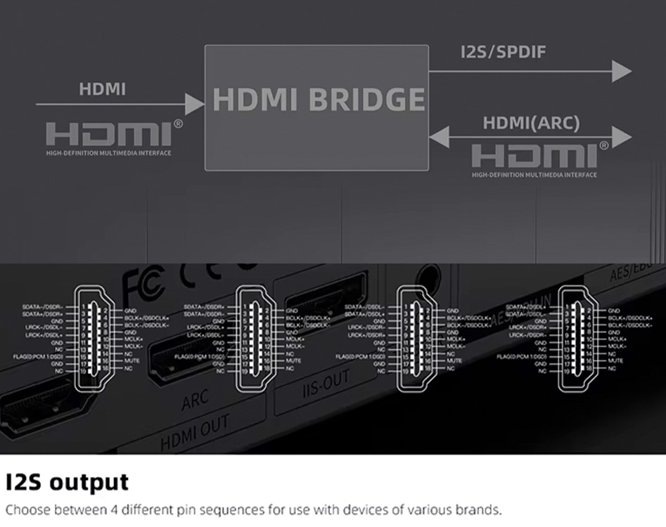 L'interface HDMI du FiiO S15