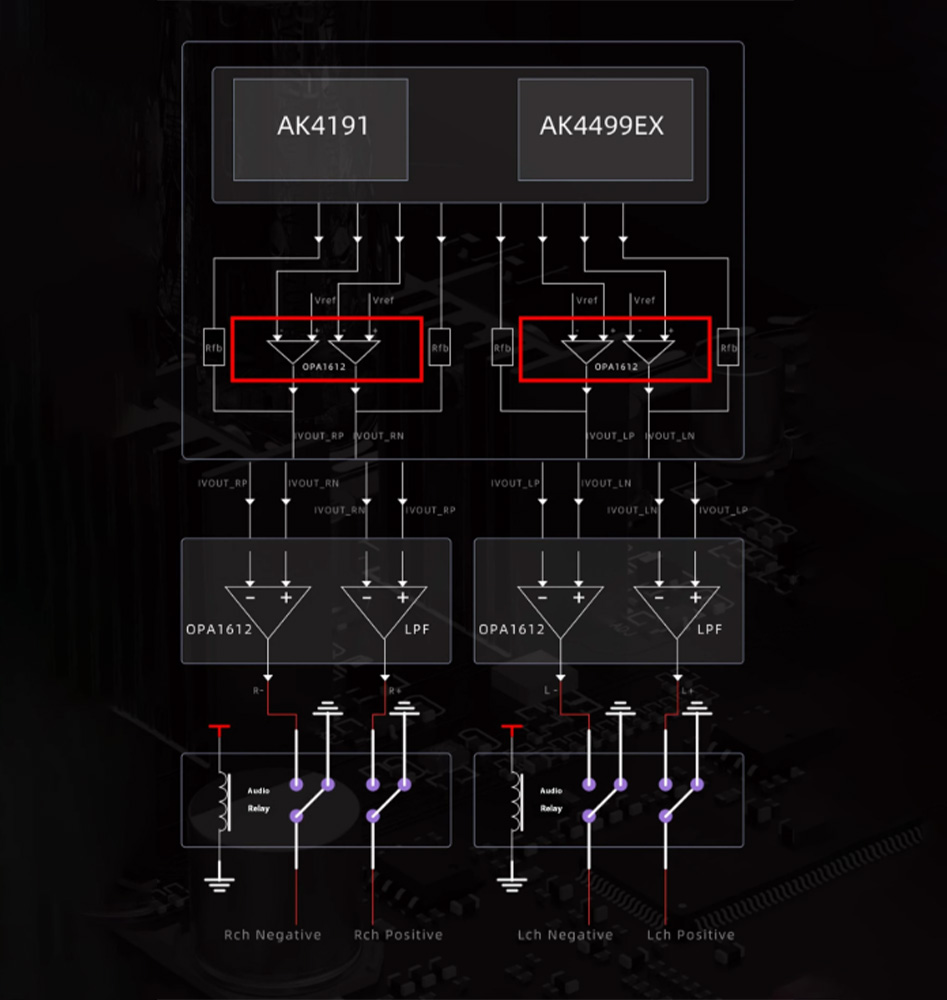 L'architecture du circuit analogique du S15