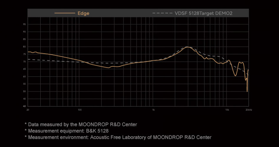 La courbe de réponse en fréquence du Moondrop EDGE