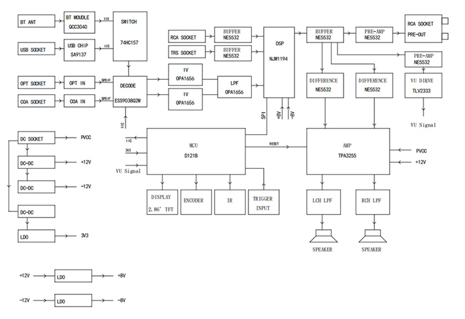 Photo of the AIYIMA A80 circuit