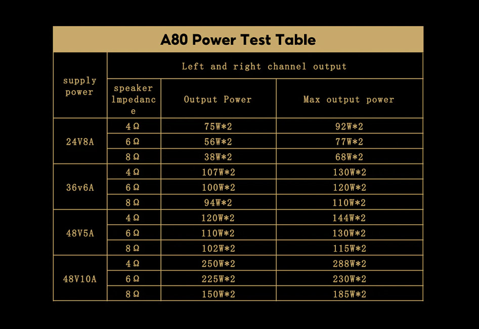 AIYIMA A80 power