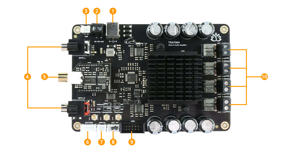 Aperçu du module TINYSINE TSA7804C