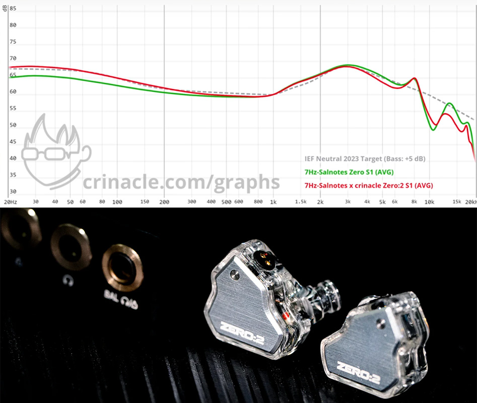 Courbe de réponse en fréquence des 7HZ x Crinacle ZERO II