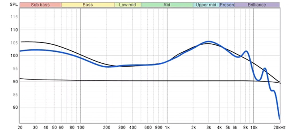 Truthear Zero RED : Frequency response curve