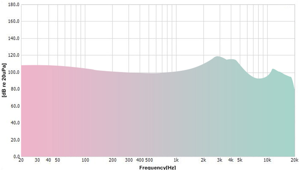 Hifiman TWS800 : Frequency response curve