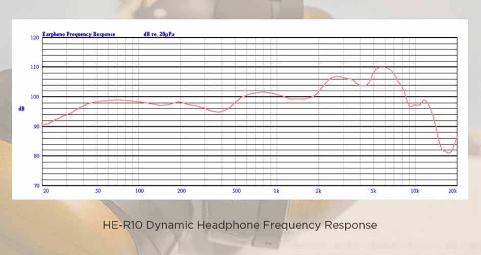 The frequency response of the HifiMan HE-R10D