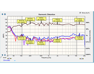 Harmonic Distortion