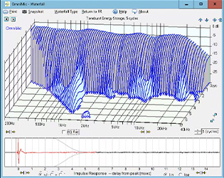 Cumulative Spectral Decay