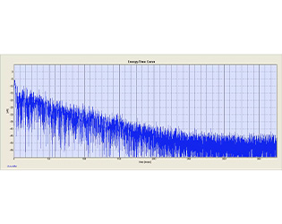 Energy Time Curve