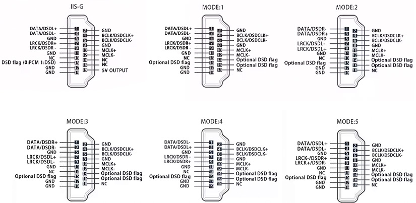 Gustard S26 : Pinout I2S