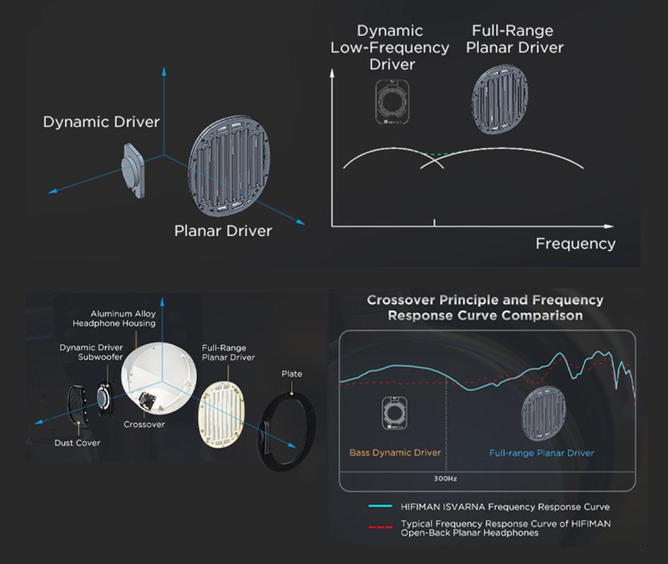 The design of the HIFIMAN Isvarna headphones