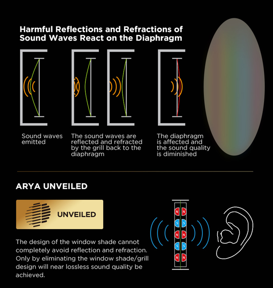 La conception du casque HIFIMAN Arya Unveiled 