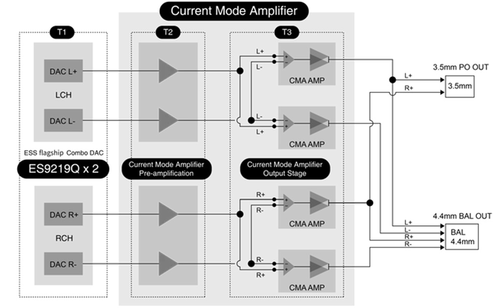 Questyle M18i : Operating diagram