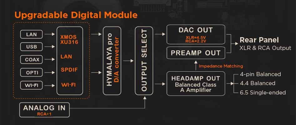 HIFIMAN SERENADE DAC circuit diagram