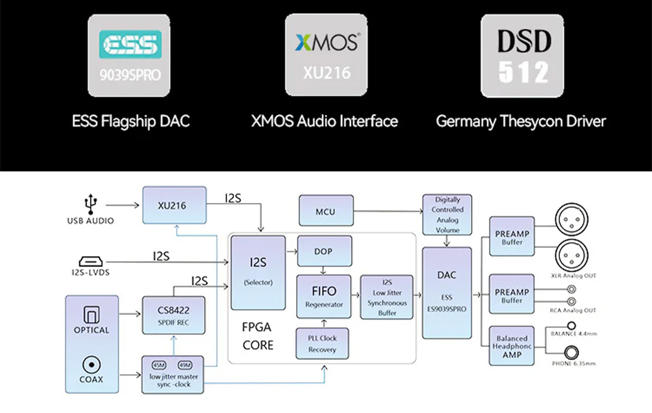 The circuit of the J.C. Acoustics UDP-6P