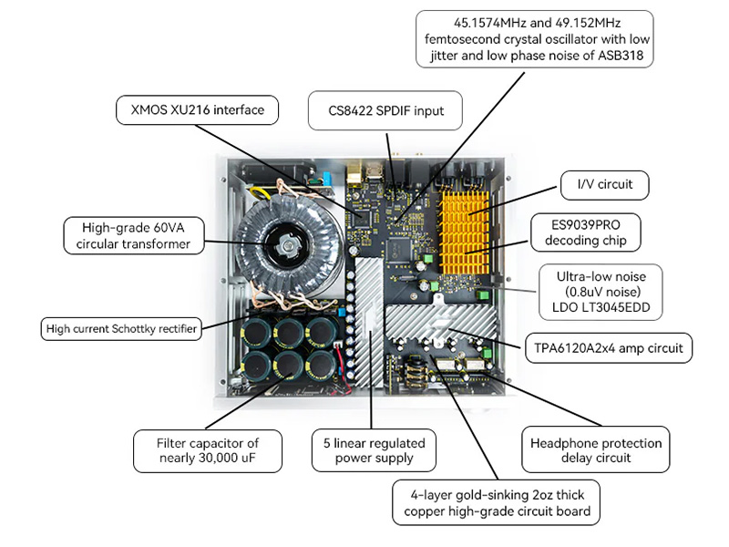 The components of the J.C. Acoustics UDP-6P