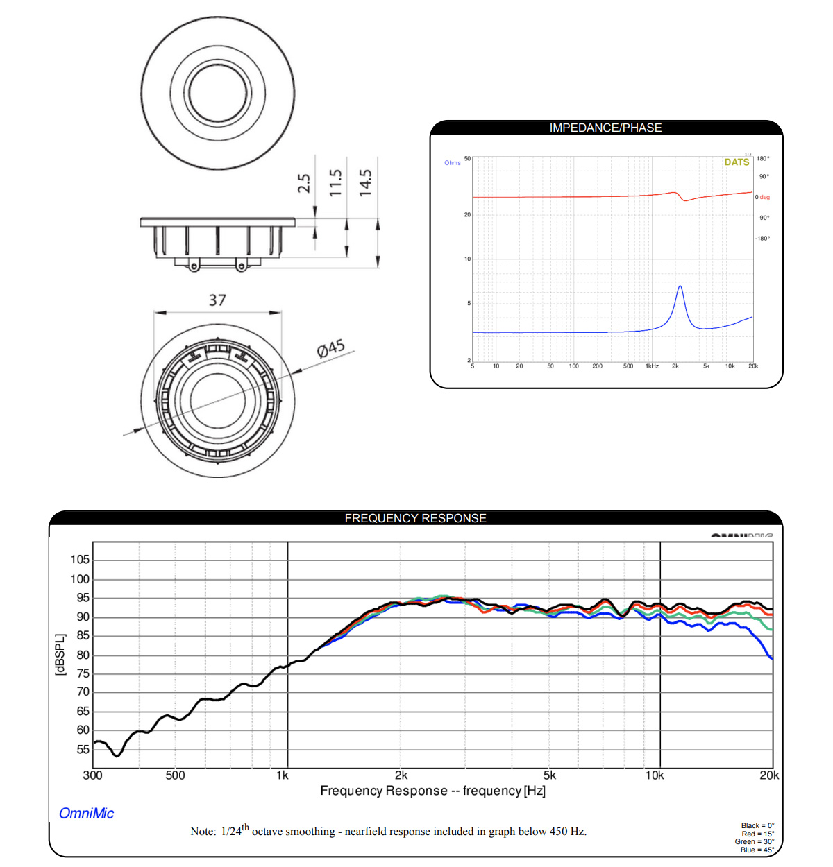 Dayton Audio ND16FA-4 : Mesures et dimensions