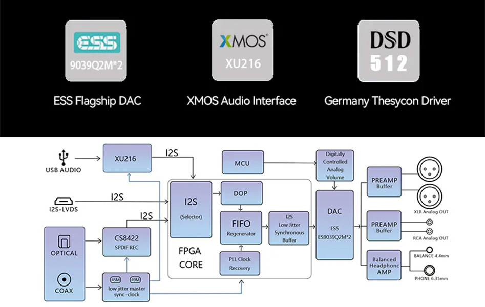 The circuit of the J.C. Acoustics UDP-5