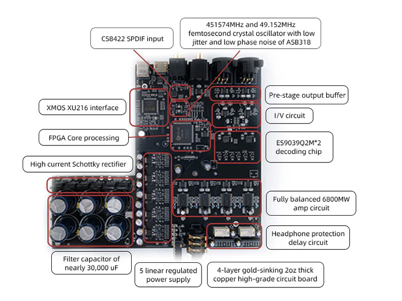 The components of the J.C. Acoustics UDP-5