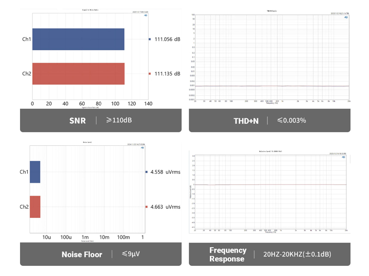 Fosi Audio P4 : Mesures et performances