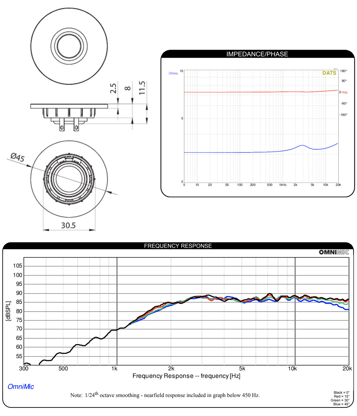 Dayton Audio ND13FA4: Measurements and dimensions