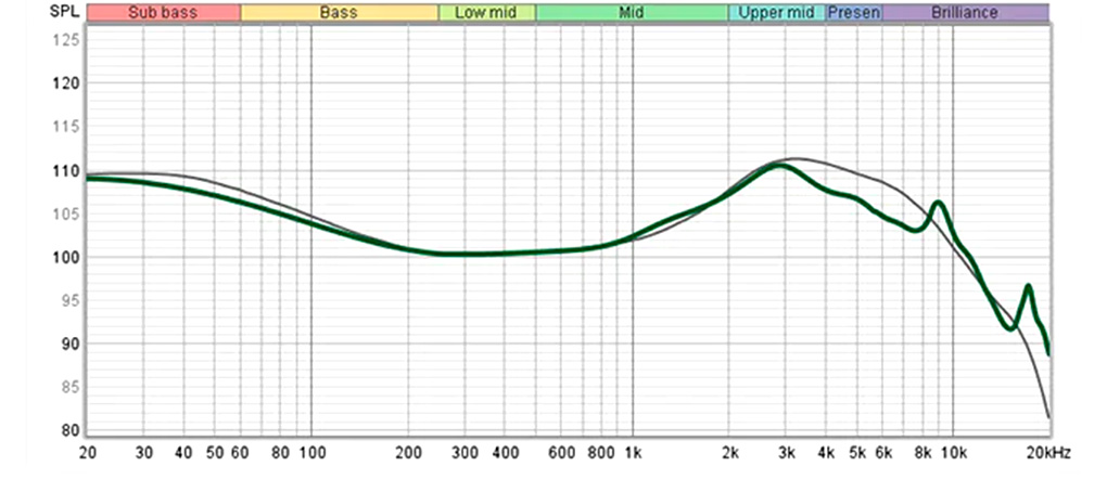 Thuthear Nova : Frequency response curve