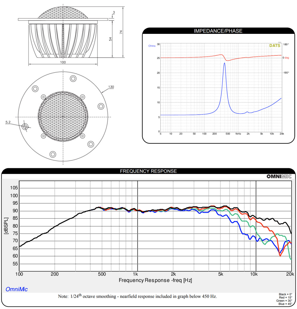 Dayton Audio RS52FN-8: Mesures et dimensions