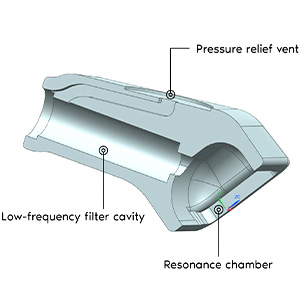 Thieaudio Valhalla : Diagram of the PBS system