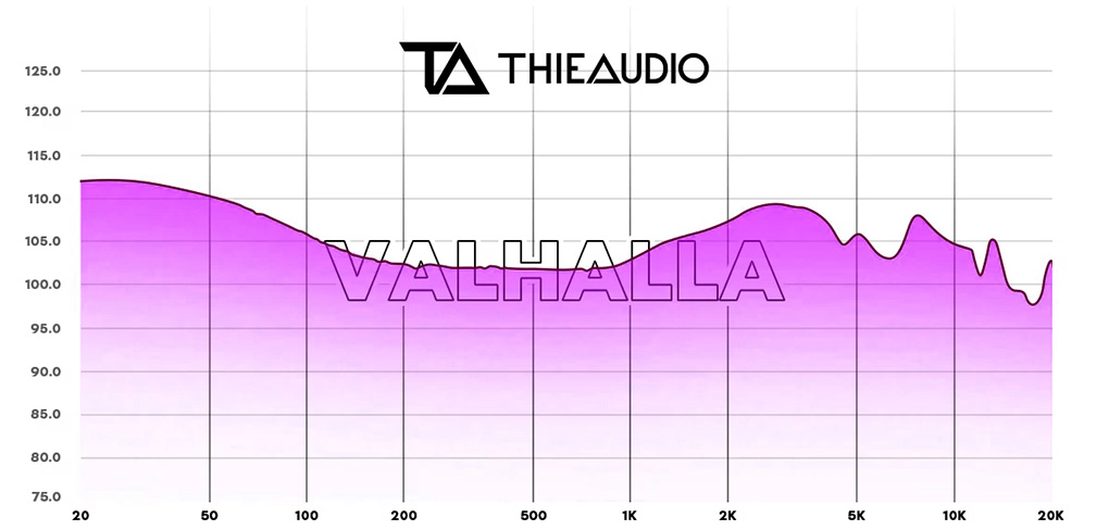 Thieaudio Valhalla : Frequency response curve