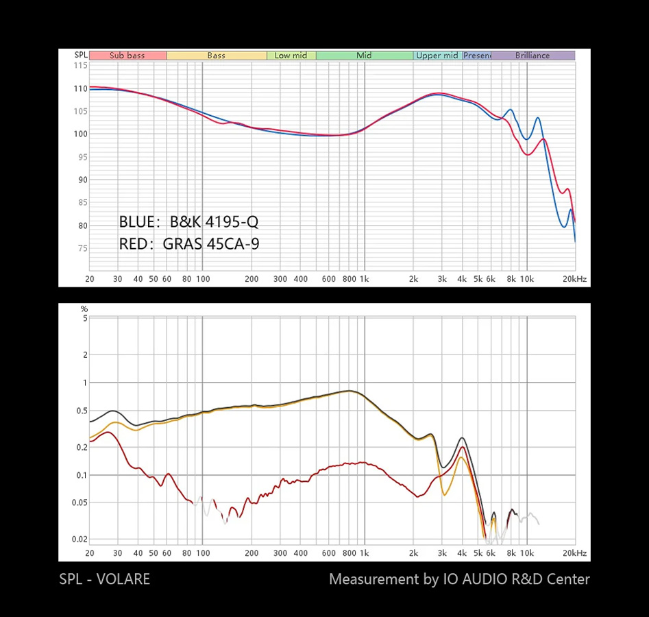 IO AUDIO VOLARE tuning