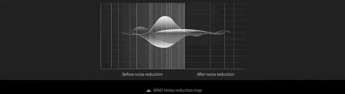 Tanchjim Mino: Active Noise Cancellation (ANC) graphics