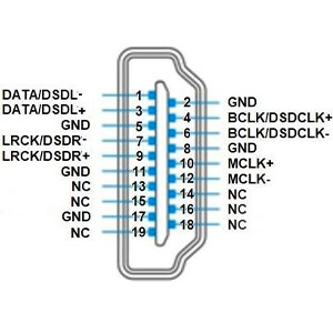 Audio-GD DI-25HE : Pinout I2S