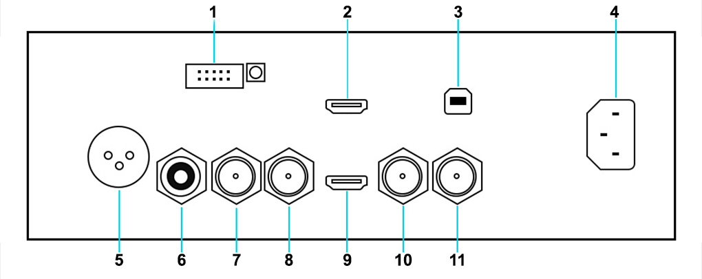 Audio-GD DI-25HE : Schéma des connectiques