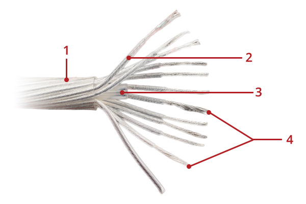 Structure du câble XANGSANE XS-5N