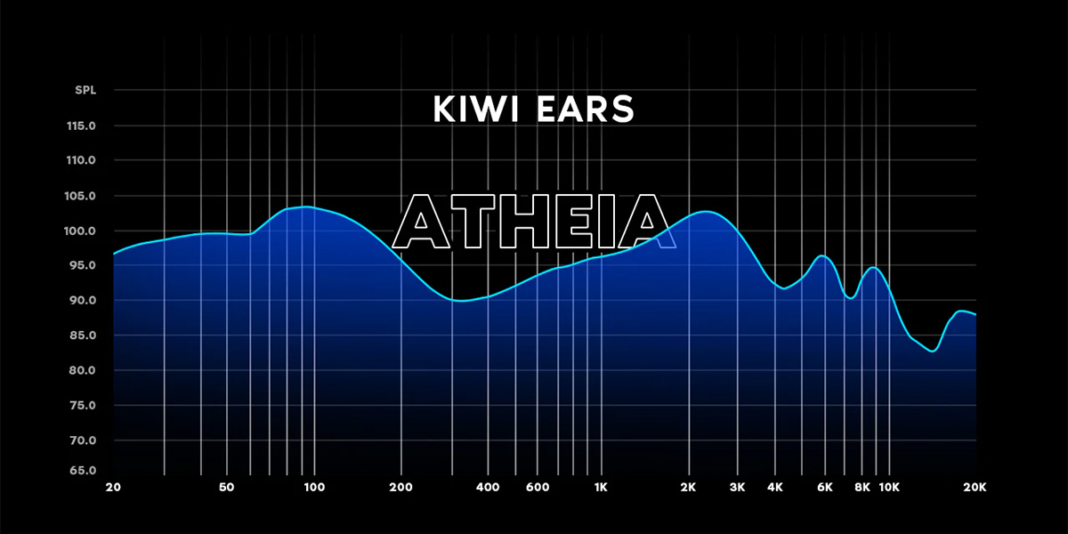 Courbe de réponse du Kiwi Ears Atheia